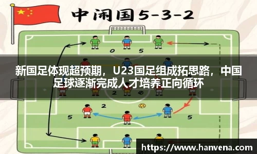 新国足体现超预期，U23国足组成拓思路，中国足球逐渐完成人才培养正向循环